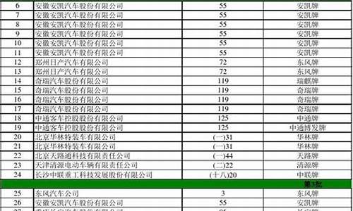 新能源汽车 目录_工信部新能源汽车目录